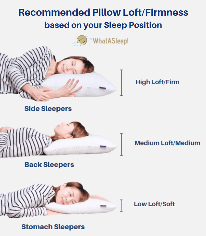 How to sleep well at night?